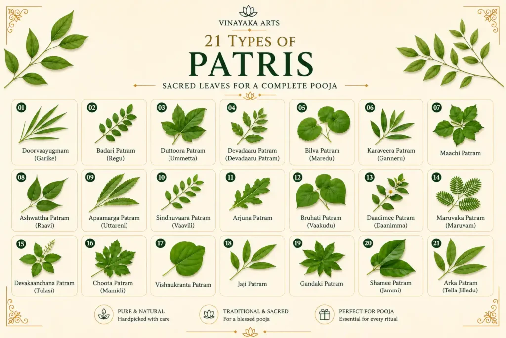 21 types of Patris included in Ganesh Pooja Kit by Vinayaka Arts